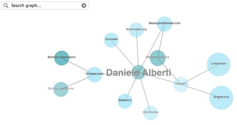 Search and Visualize the Ecosystem of Any Startup with Wikisway | Online Business Models | Scoop.it