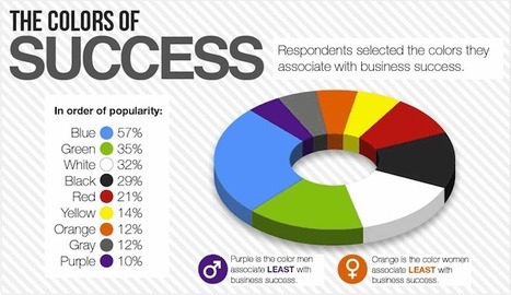 Infographic: Does Design Matter? | color | Scoop.it