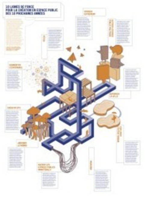 10 lignes de force pour la création en espace public des 10 prochaines années | Veille territoriale AURH | Scoop.it