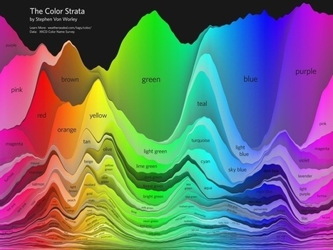 Visual Perception: Is everyone's experience of color the same? - Quora | color | Scoop.it