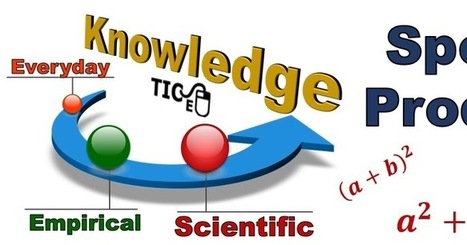 Procesos Industriales: Special Products Template. | Mathematics learning | Scoop.it