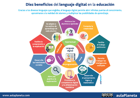 Diez beneficios del lenguaje digital en la educación [Infografía] -aulaPlaneta | Bibliotecas Escolares Argentinas | Scoop.it