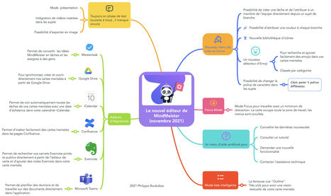 MindMeister: un éditeur de plus en plus puissant et élégant pour concevoir des cartes mentales – OUTILS VISUELS | Pédagogie & Technologie | Scoop.it