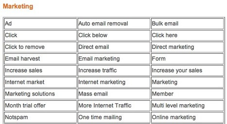 SPAM Trigger Words: The Ultimate List for Email Marketers | Internet Marketing Strategy 2.0 | Scoop.it