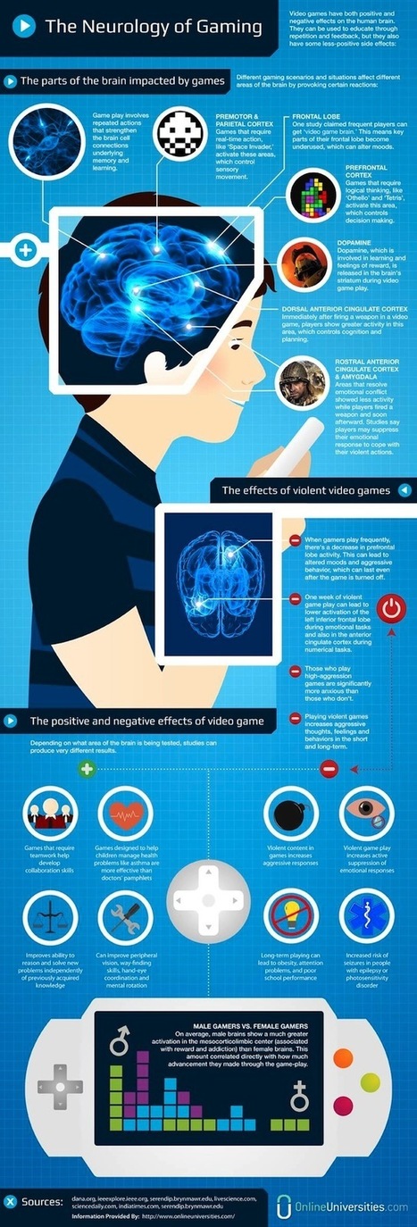 The Neurology of Gaming [Infographic] HR, Recruiting, Social Media Policies, Human Resources, HR Technology Blogging4Jobs | HR Analytics | Scoop.it