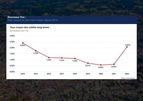 Dette des collectivités : le taux moyen des nouveaux emprunts a dépassé 2% en 2022 | Veille juridique du CDG13 | Scoop.it