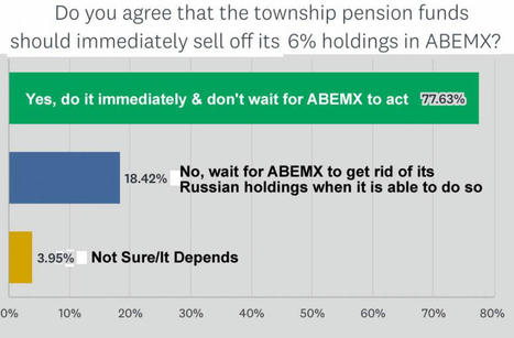 Newtown Dumps Russian Stocks: Results of Resident Survey | Newtown News of Interest | Scoop.it