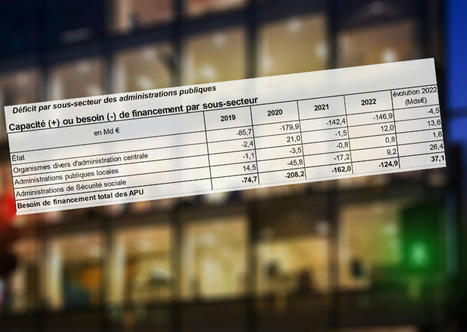 Comptes publics : les collectivités ont fini 2022 dans le vert | Veille juridique du CDG13 | Scoop.it