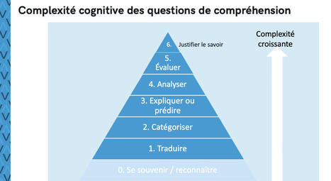 Écrire des QCM qui testent la compréhension | Formation : Innovations et EdTech | Scoop.it