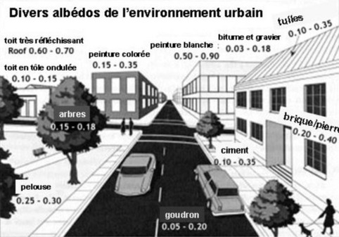 L'îlot de chaleur urbain - notre-planete.info | Veille territoriale AURH | Scoop.it