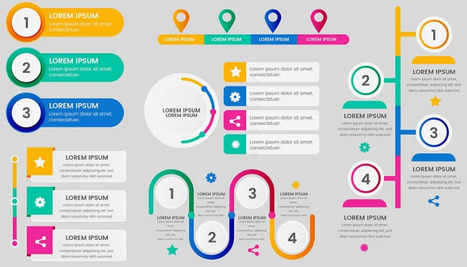 Reflexiones sobre infografías y narración de datos por Ron Schack – AEA365 | Evaluación de Políticas Públicas - Actualidad y noticias | Scoop.it