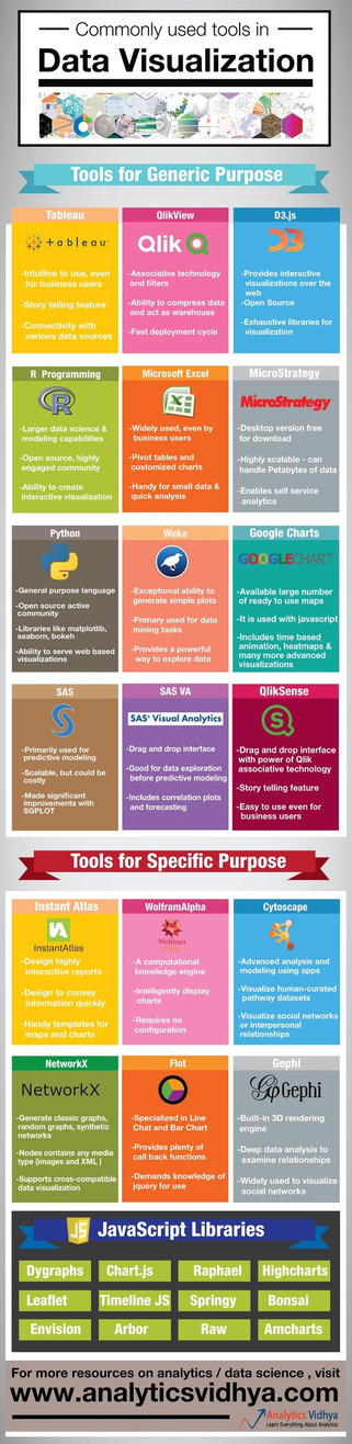 The Most Important Skill in Data Science - Mining and Visualizing your Data | Veille territoriale AURH | Scoop.it