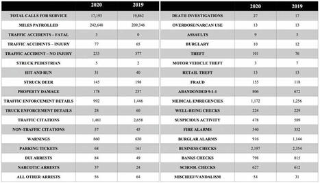 Newtown Township Police Department 2020 Annual Report | Newtown News of Interest | Scoop.it