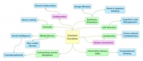 Content Curation Can Help Education System Breed Future Workskills | Content Curation World | Scoop.it