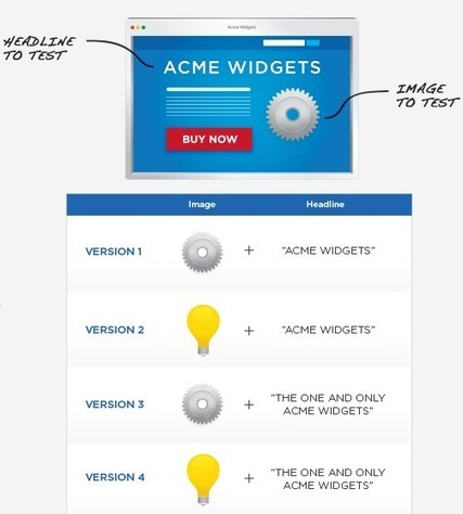 6 Must-Know Tips for Successful A/B Testing | Tampa Florida Business Strategy | Scoop.it