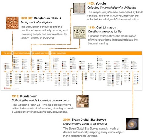 Stephen Wolfram Blog : Advance of the Data Civilization: A Timeline | Digital Health | Scoop.it