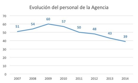 La AEVAL: crónica de una muerte anunciada | Evaluación de Políticas Públicas - Actualidad y noticias | Scoop.it