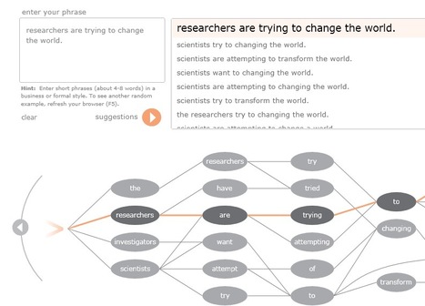 Visually Find a Better Way To Say It: The Contextual Thesaurus | Content Curation World | Scoop.it