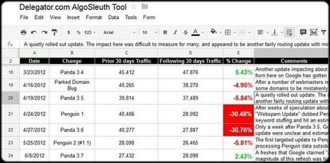 Verify Instantly Whether Your Site Has Been Impacted by Google Panda or Penguin with AlgoSleuth | Google Penalty World | Scoop.it