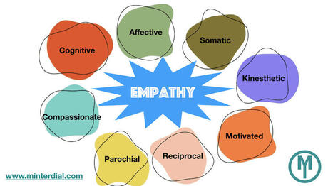 Sorting through the Maze of Empathy in order to train Gen-AI — A First Principles Definition | Empathy Movement Magazine | Scoop.it