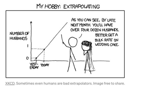 Real Artificial Intelligence: Understanding Extrapolation vs Generalization | by Andre Ye | Towards Data Science | The Future of Artificial Intelligence | Scoop.it