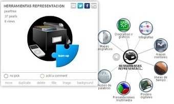 ordenadores en el aula: Aprender a representar el conocimiento: 28 herramientas online para la competencia digital | Herramientas web 2.0 | Scoop.it