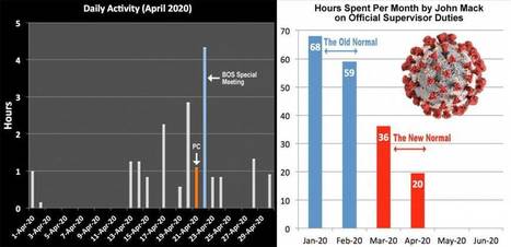 My Supervisor Activities: April 2020 Was The Cruelest Month! | Newtown News of Interest | Scoop.it