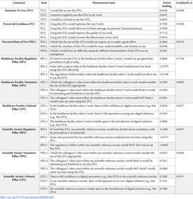 Therapies go digital. What drives physicians’ acceptance? | PLOS ONE | GAFAMS, STARTUPS & INNOVATION IN HEALTHCARE by PHARMAGEEK | Scoop.it