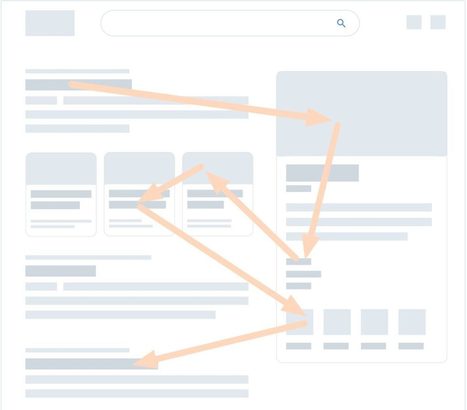 Étude eye tracking : comment les internautes lisent les pages web en 2020 - BDM | Search Marketing | Scoop.it