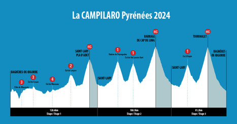 La cyclosportive "Campilaro Pyrénées" sera dans les vallées ce week-end | Vallées d'Aure & Louron - Pyrénées | Scoop.it