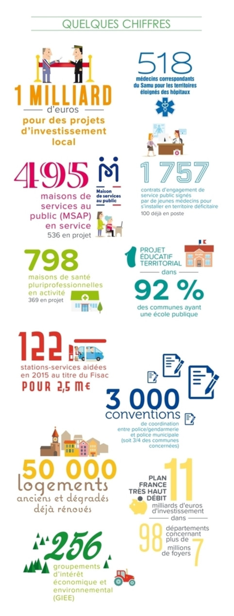 Publication CGET - Numéro spécial Cir Comité interministériel aux ruralités | Veille territoriale AURH | Scoop.it