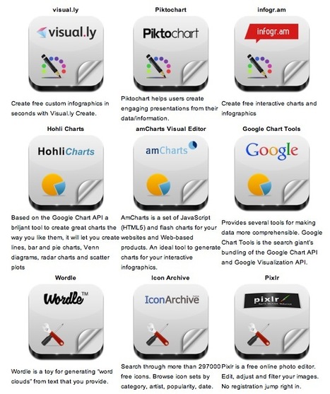 Infographic Builders: 9 Free Tools To Create Great Visual Charts | Presentation Tools | Scoop.it