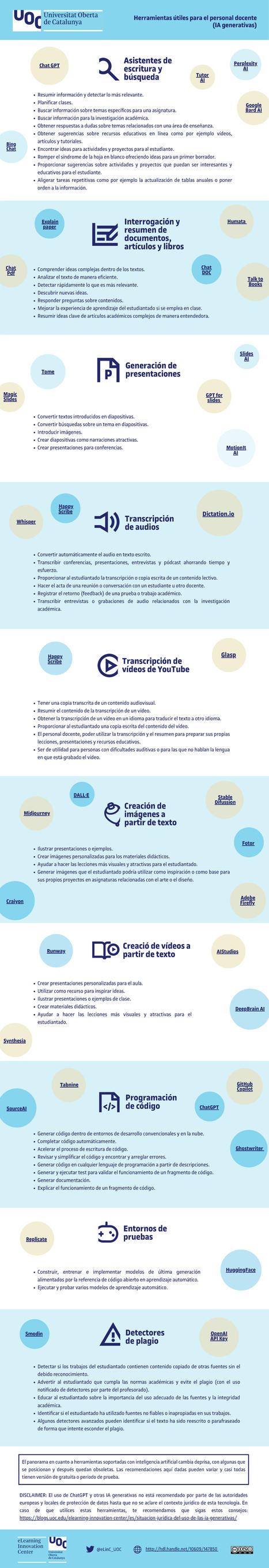 Herramientas útiles para el personal docente(IA generativas) | E-Learning, Formación, Aprendizaje y Gestión del Conocimiento con TIC en pequeñas dosis. | Scoop.it