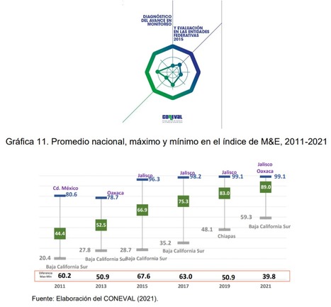 Diagnóstico del avance en Seguimiento y Evaluación en los estados mexicanos | Evaluación de Políticas Públicas - Actualidad y noticias | Scoop.it