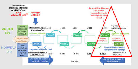 Ancien et nouveau Diagnostic de Performance Energétique (DPE) : quelles différences ? | INC-Conso | La SELECTION du Web | CAUE des Vosges - www.caue88.com | Scoop.it