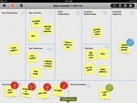 Business Model Toolbox Review – Reviews, iPad Apps and Games, iPad Finance – 148Apps – iPhone App and Game Reviews and News | Online Business Models | Scoop.it