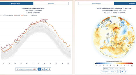 BREAKING: Hottest Day On Record 3rd Day In A Row — Global Heating Is Here - CleanTechnica.com | Agents of Behemoth | Scoop.it