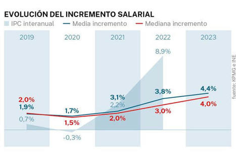 Aprobado el Plan Estratégico de la Región de Murcia 2022 - 2027 | Evaluación de Políticas Públicas - Actualidad y noticias | Scoop.it