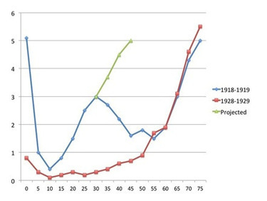 A Brief History of Influenza | Virology News | Scoop.it