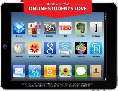 30 Recommended Apps For Online Students | Easy MOOC | Scoop.it