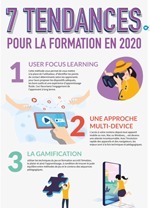 7 TENDANCES POUR LA FORMATION EN 2020 — Ubicast – | Formation : Innovations et EdTech | Scoop.it