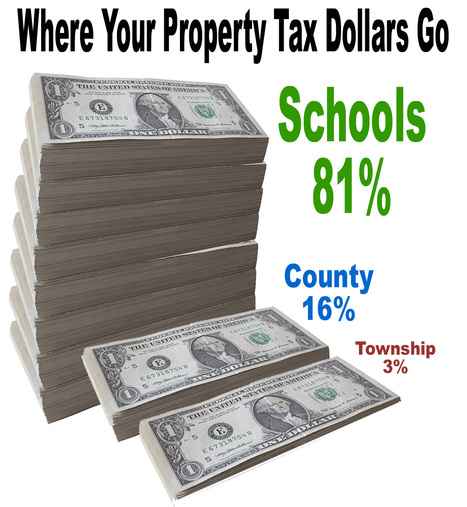 Newtown Residents May See Steep Tax Hike In 2021...Or Not! | Newtown News of Interest | Scoop.it