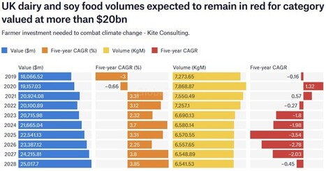 L’industrie laitière britannique met en garde contre le coût de la résilience climatique | Elevage et environnement | Scoop.it