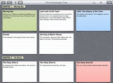Screenplay Production: Script Your Next Video on your iPad with Storyist | Online Video Publishing | Scoop.it