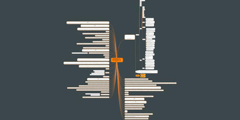 PUBLICATIONS SCIENTIFIQUES SUR LE MIND MAPPING Mise à jour janvier 2022 | Pédagogie & Technologie | Scoop.it