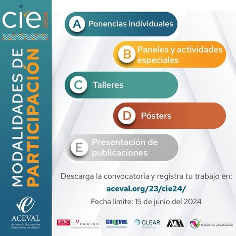 Conferencia Internacional de Evaluación 2024  CIE24 – Aceval | Evaluación de Políticas Públicas - Actualidad y noticias | Scoop.it