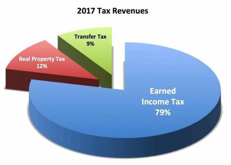 What Can Be Done to Attract New Businesses and New High-Paying Jobs to Newtown Township? | Newtown News of Interest | Scoop.it