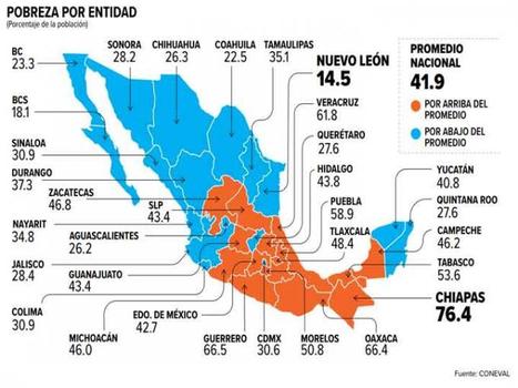 La evaluación y la importancia del Coneval en el México del siglo XXI – | Evaluación de Políticas Públicas - Actualidad y noticias | Scoop.it