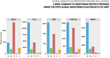 Pfas : l’ONU alerte sur l’omniprésence des polluants éternels dans l’eau potable et le lait maternel | EntomoNews | Scoop.it