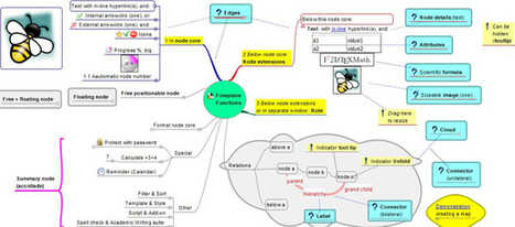 5 outils gratuits de cartes mentales | Pédagogie & Technologie | Scoop.it